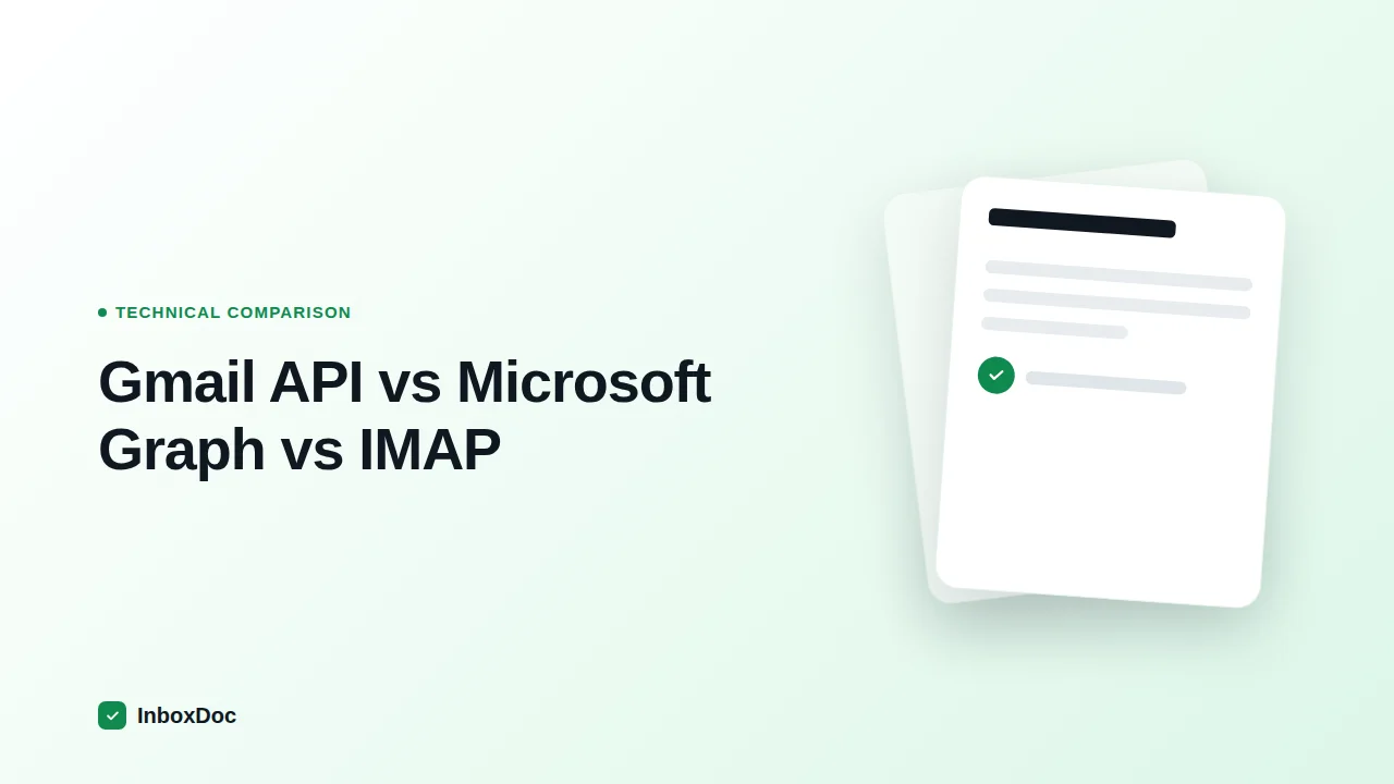 Gmail API vs Microsoft Graph vs IMAP